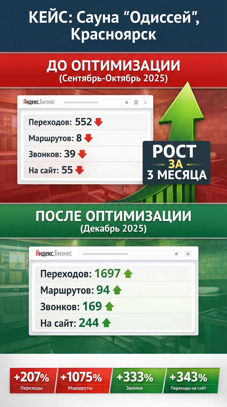 Кейс: Одиссей