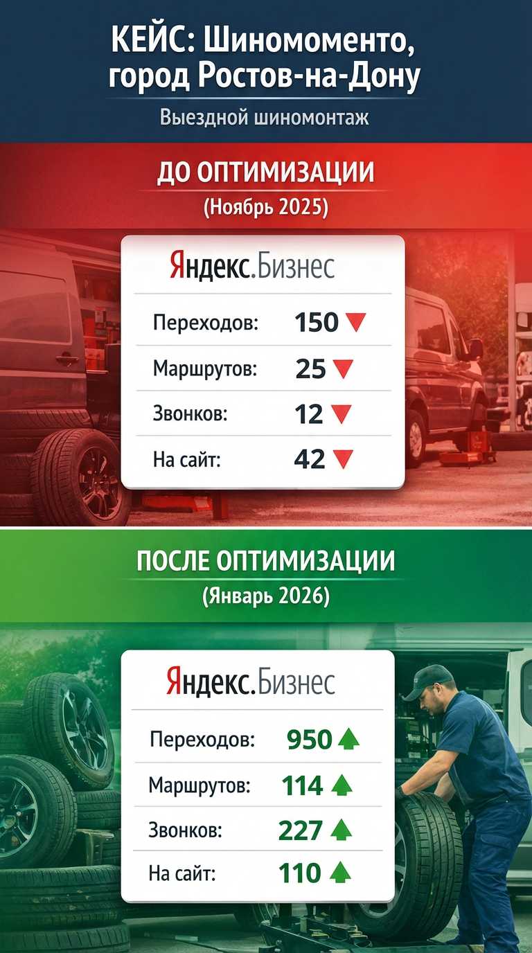Кейс: Шиномоменто