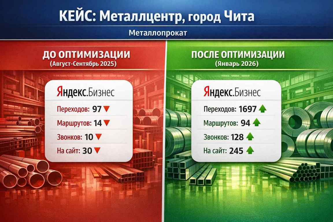 Кейс: Металлцентр, город Чита