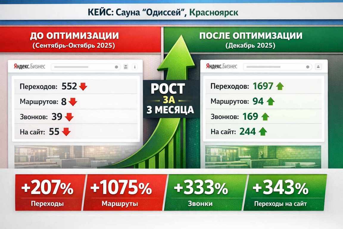 Кейс: Сауна Одиссей, Красноярск