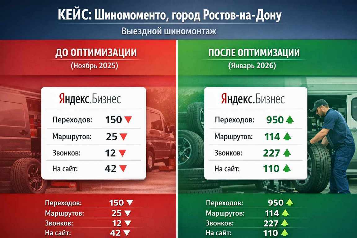 Кейс: Шиномоменто, Ростов-на-Дону